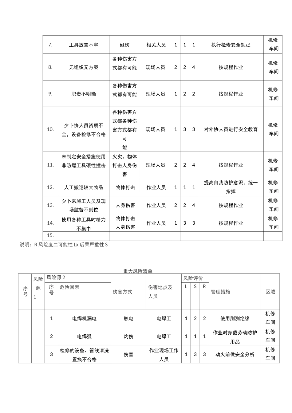 重大风险清单_第3页