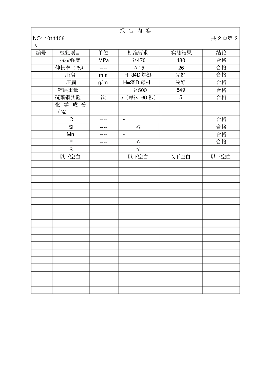 利达检测报告镀锌管20_第3页