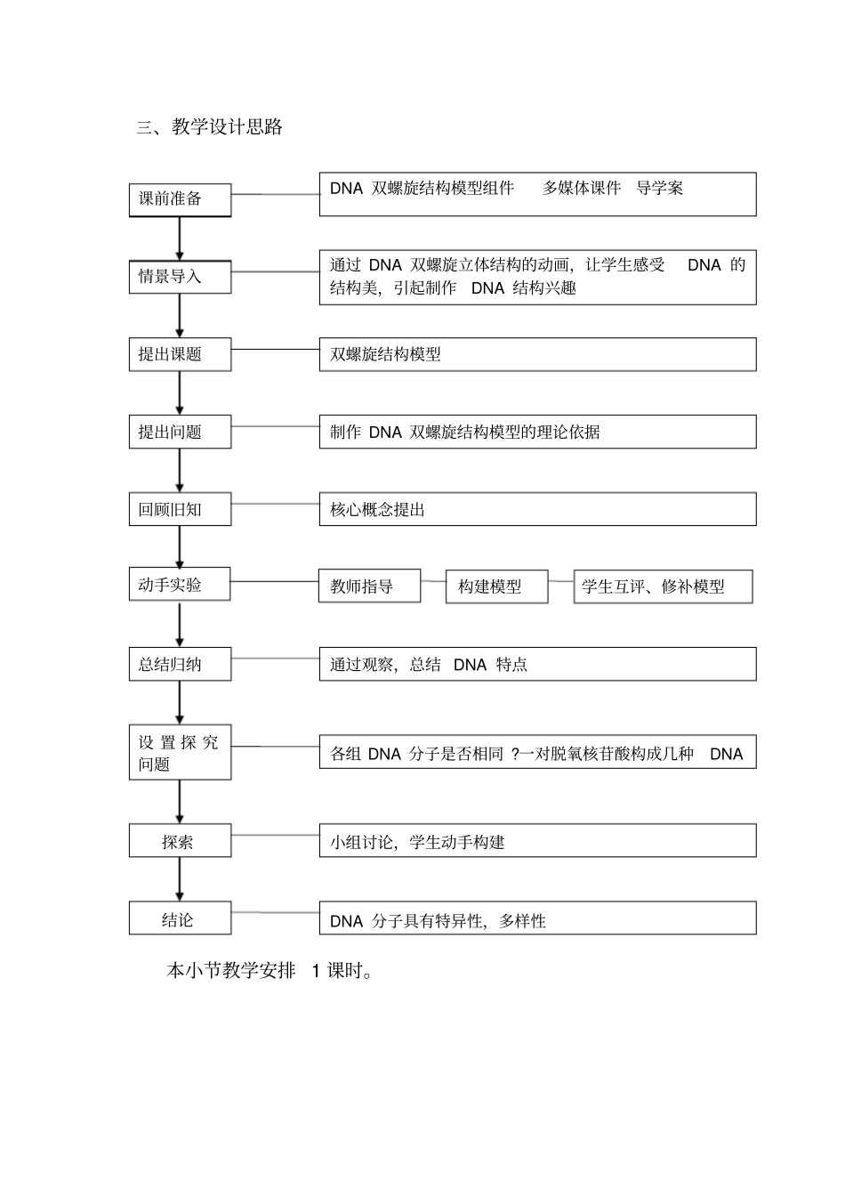 制作DNA分子双螺旋结构模型教学设计及案例_第2页