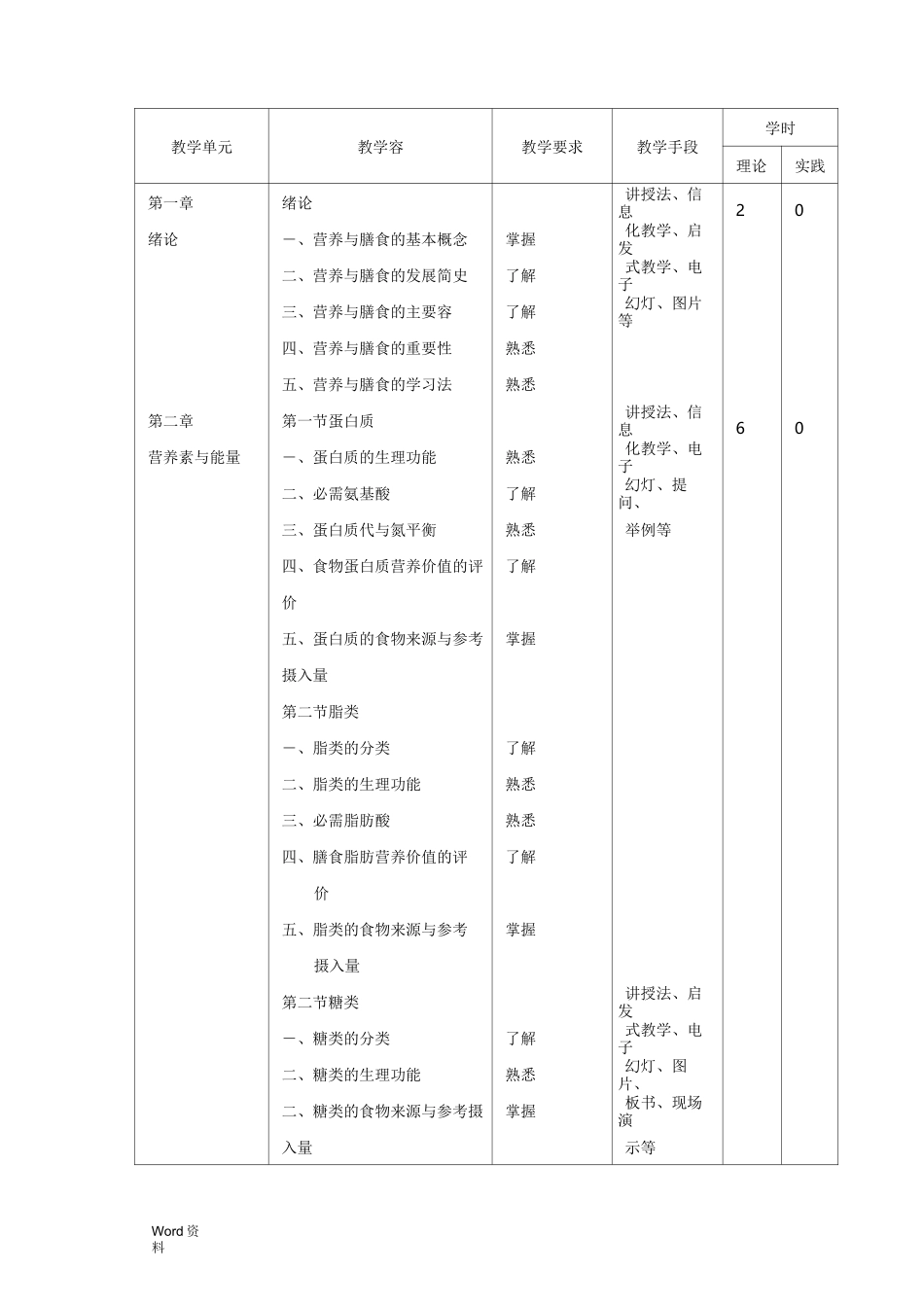 营养与膳食课程标准_第3页