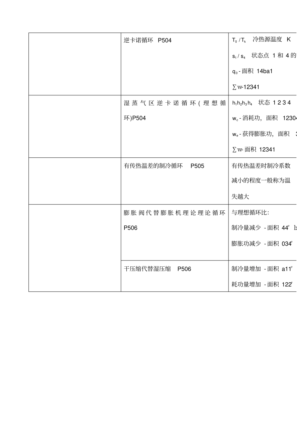 制冷公式汇总_第1页