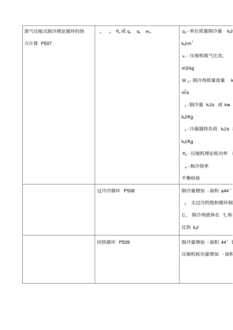 制冷公式汇总_第2页