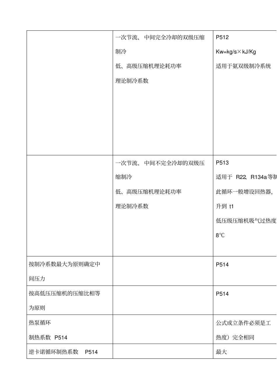 制冷公式汇总_第3页