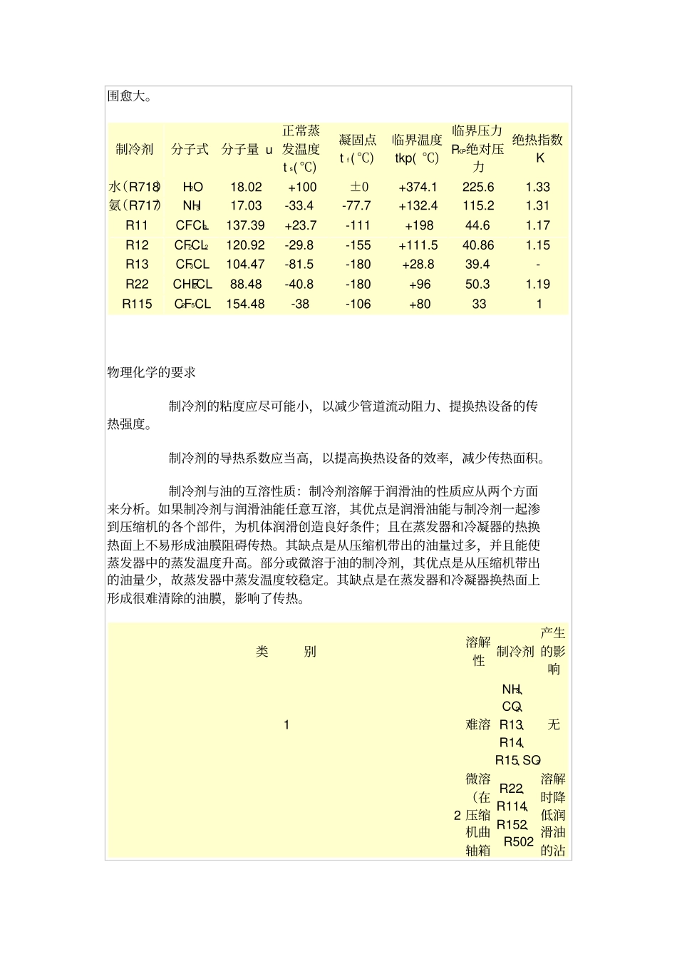 制冷剂的种类及特性_第2页
