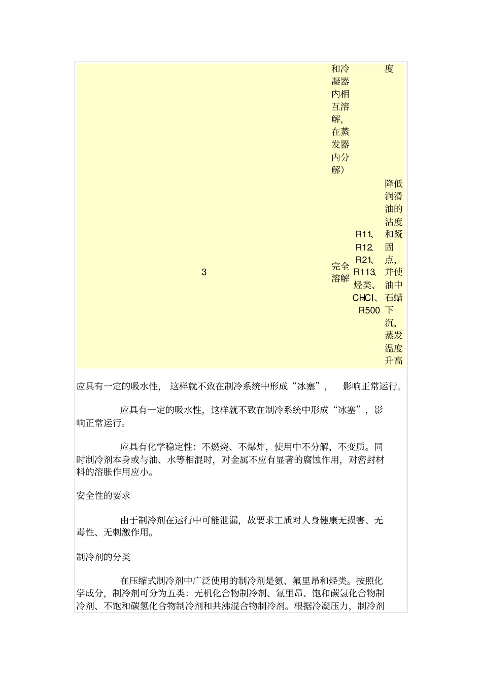 制冷剂的种类及特性_第3页