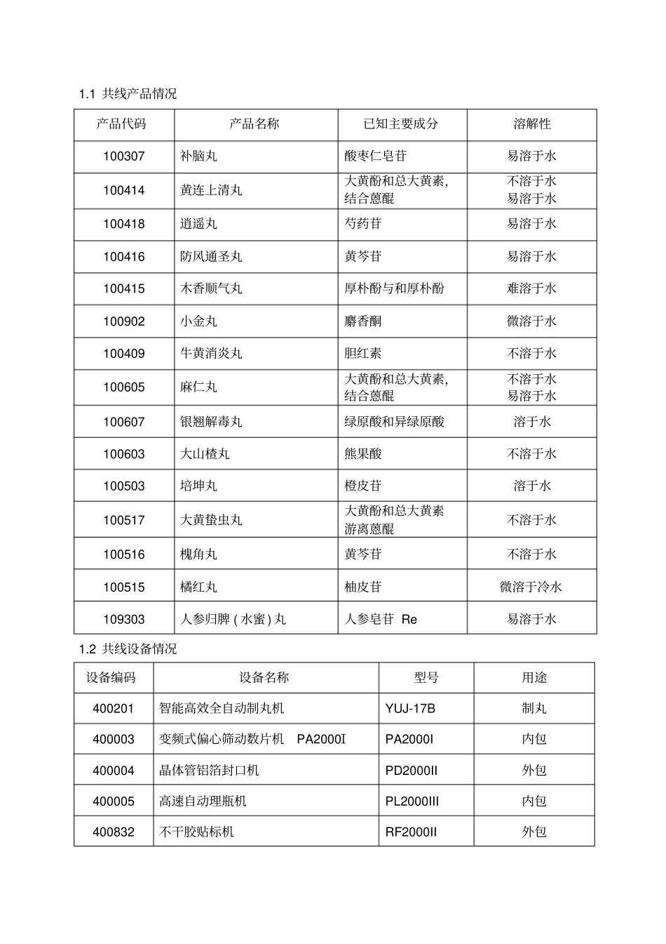 制剂二楼多品种共线生产风险评价报告_第3页