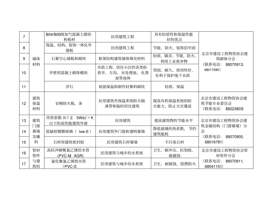 制及禁止使用建筑材料目录2010年版的_第2页