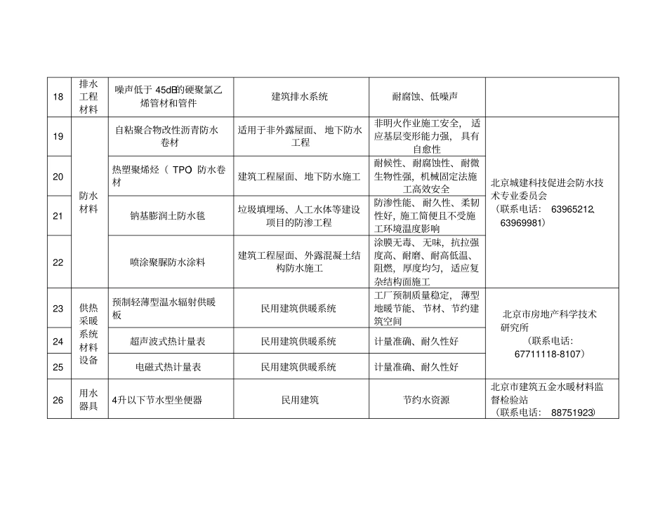 制及禁止使用建筑材料目录2010年版的_第3页