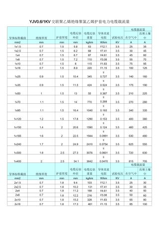 低压电缆载流量速查表