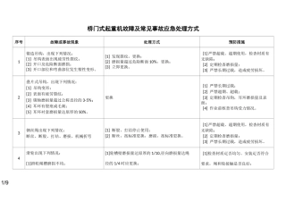门式起重机故障及常见事故应急处理方式