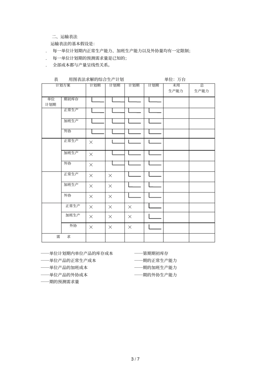 制定生产计划的常用方法_第3页