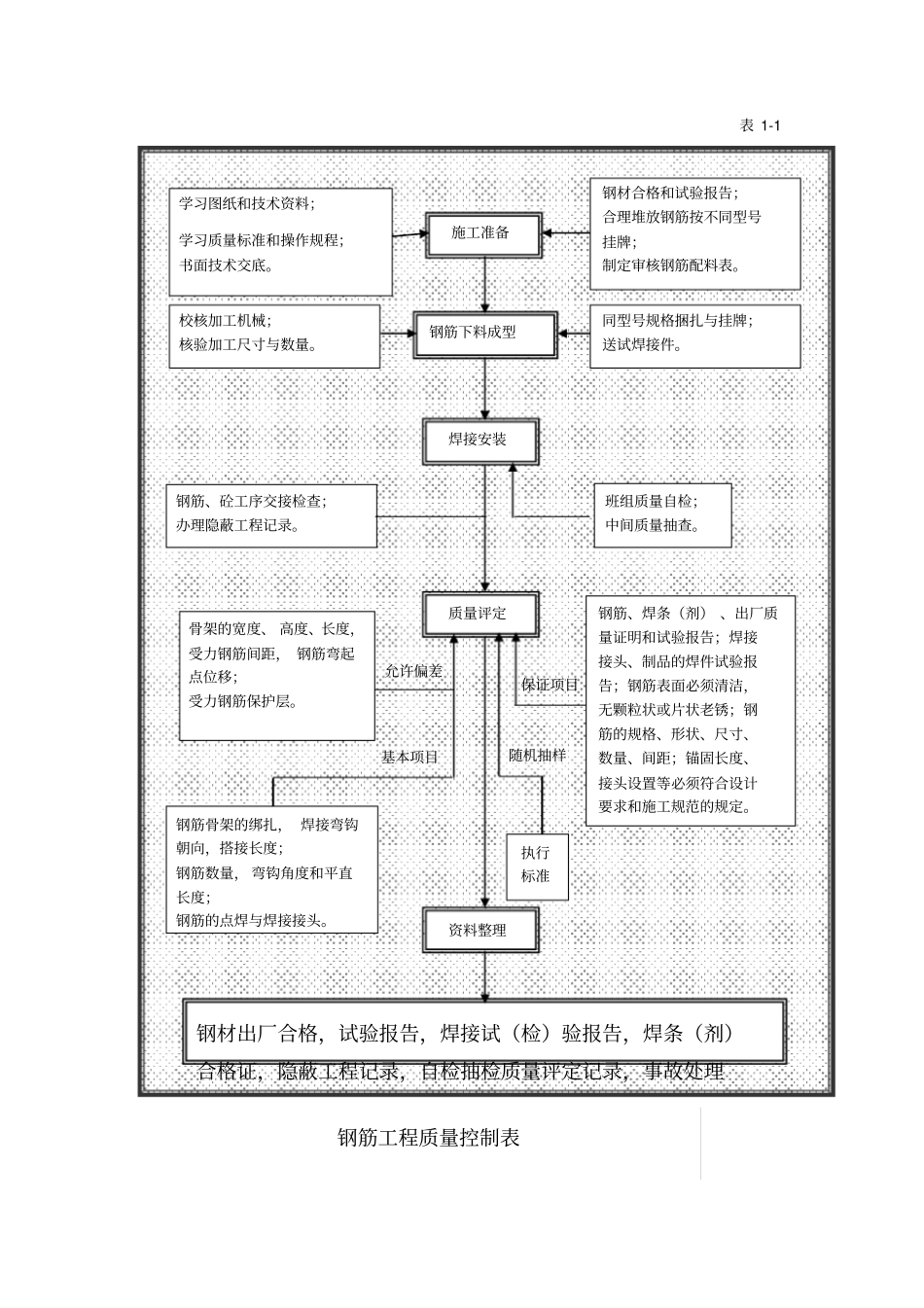 制定预防和治理质量通病、工艺通病、管理通病的对策和措施一_第2页