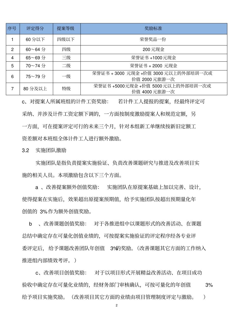 制度--精益、管理激励制度6、12_第2页
