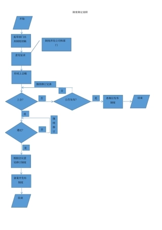 制度审批发布流程
