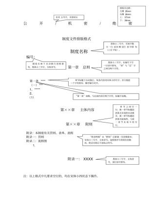制度文件排版格式