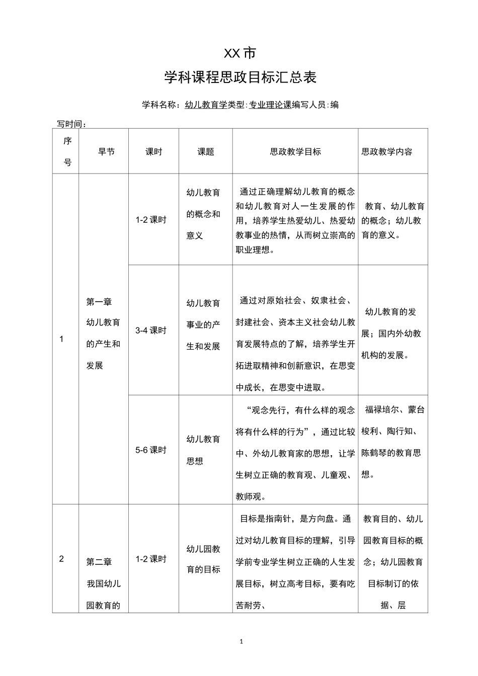 幼儿教育学《课程思政》教学设计模板_第1页