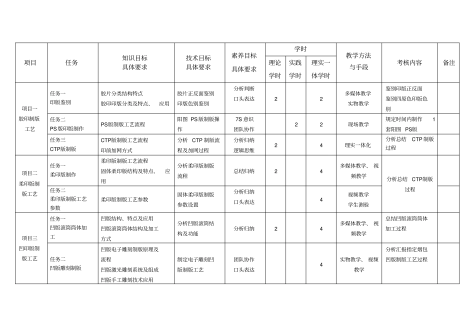制版原理与工艺课程标准_第3页