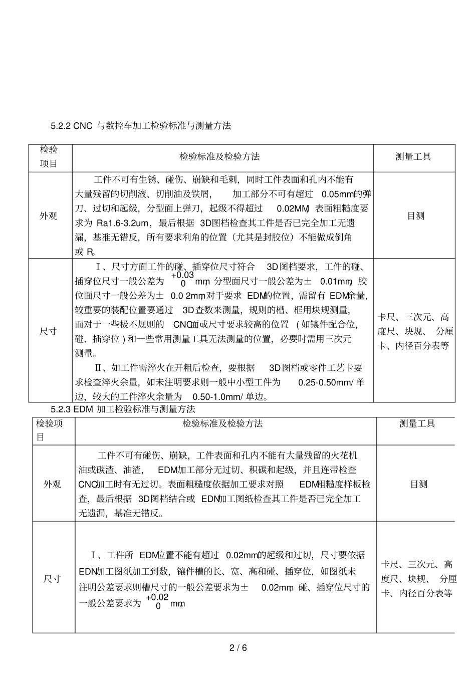 制程检验流程_第3页