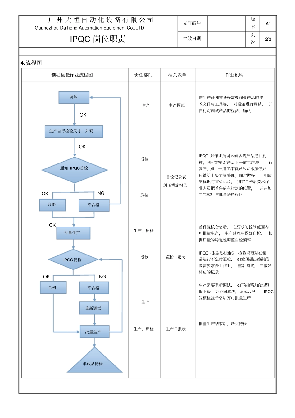 制程检验岗位职责最全面_第2页