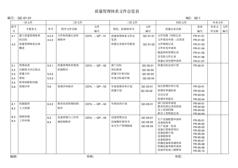 制程检验记录表大全27_第1页