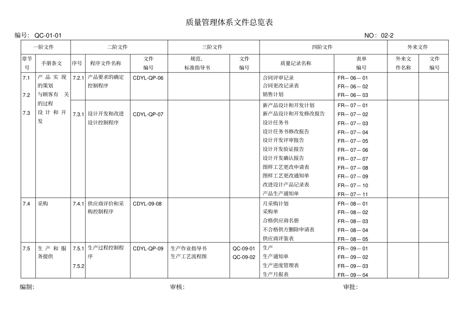 制程检验记录表大全27_第2页