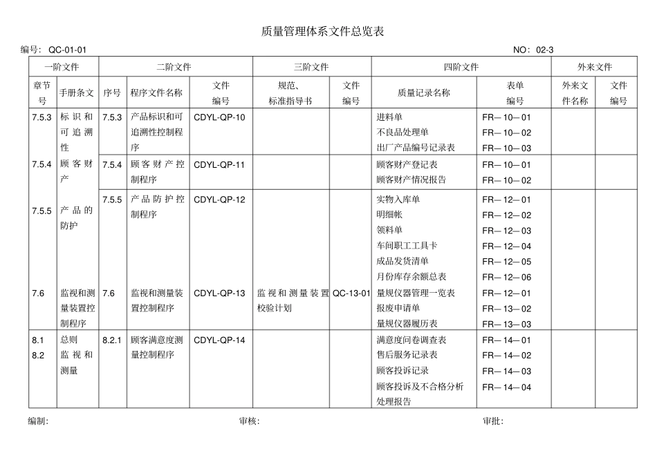 制程检验记录表大全27_第3页