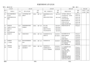 制程检验记录表大全27