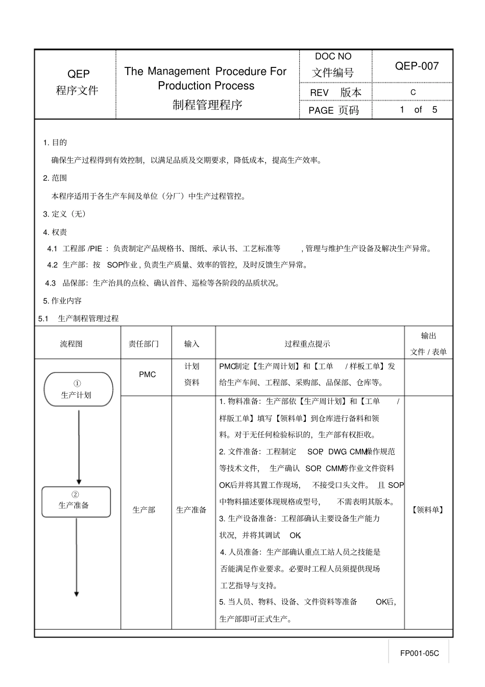 制程管理程序_第1页