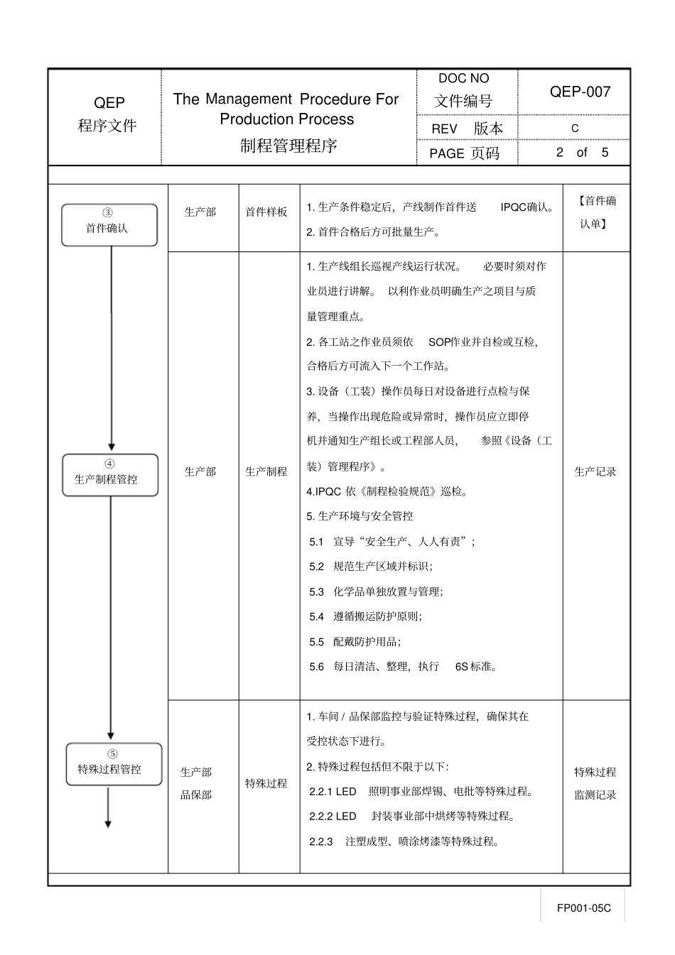 制程管理程序_第2页