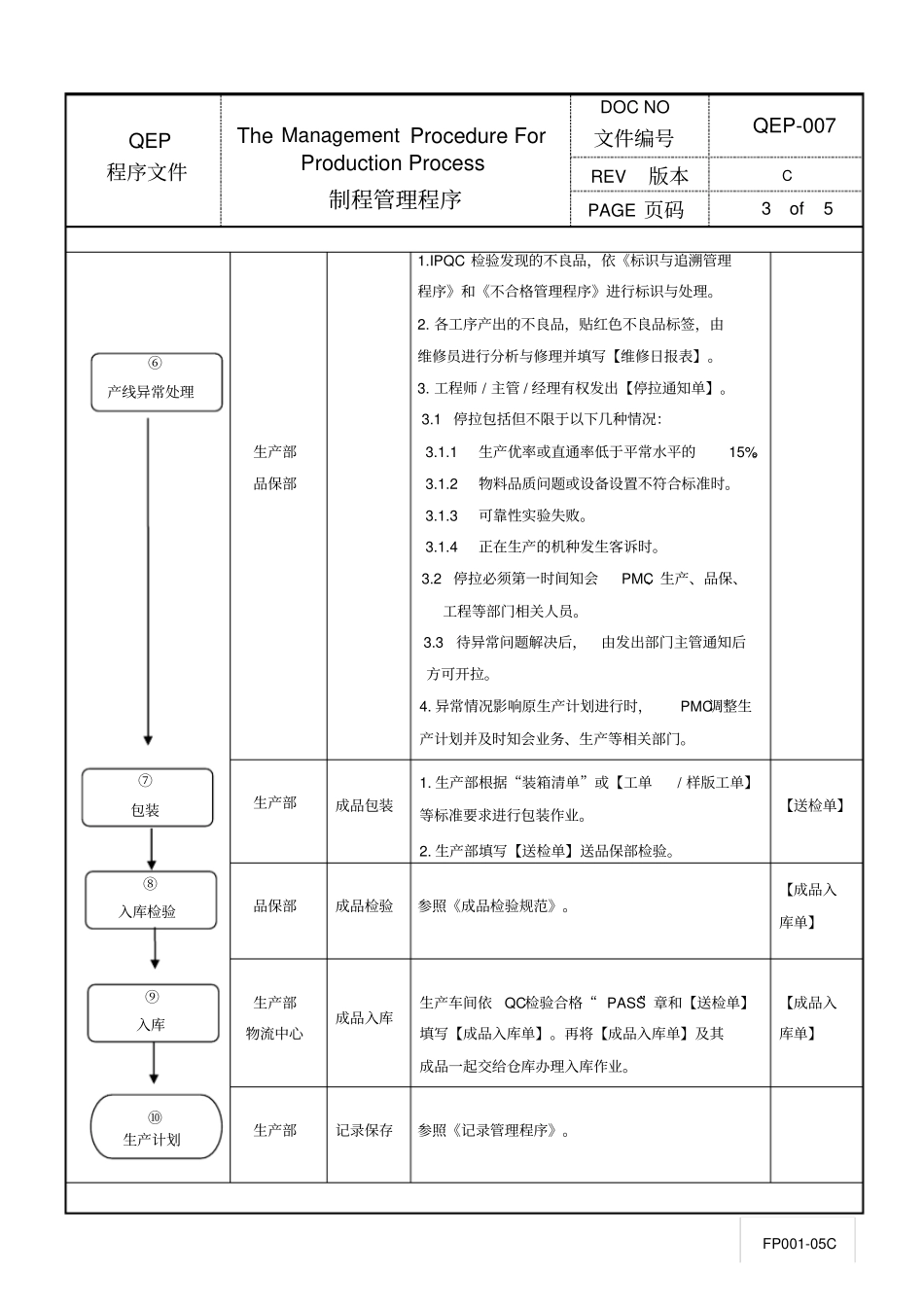 制程管理程序_第3页