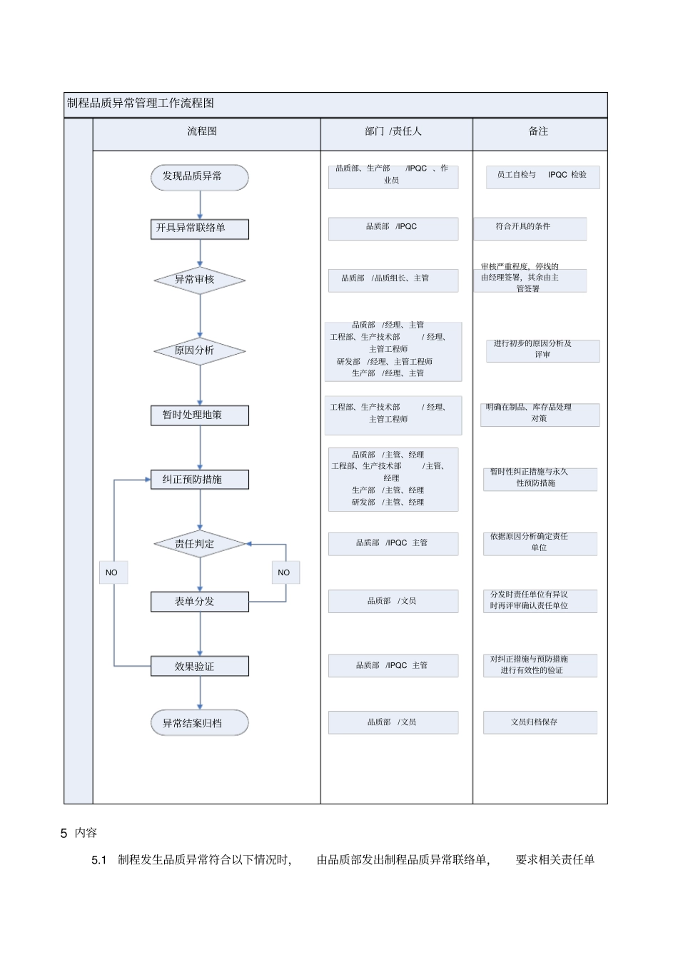 制程品质异常管理规定_第3页