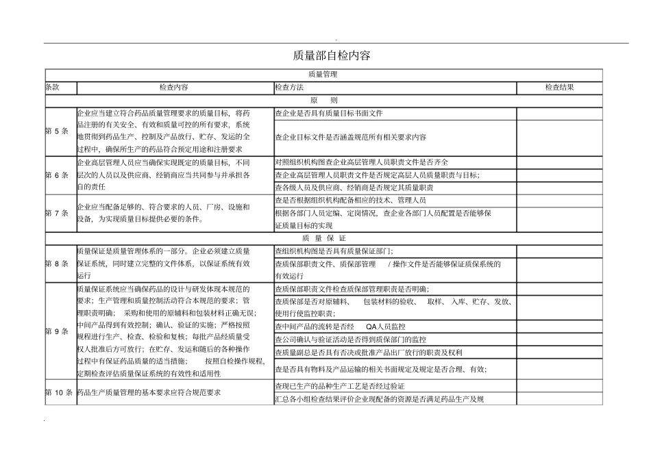 制药企业质量部自检内容_第1页