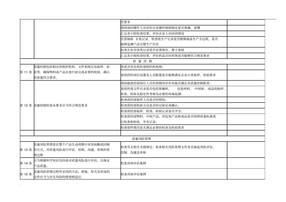 制药企业质量部自检内容_第2页