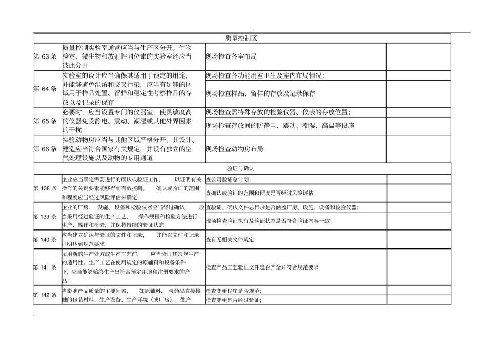 制药企业质量部自检内容_第3页