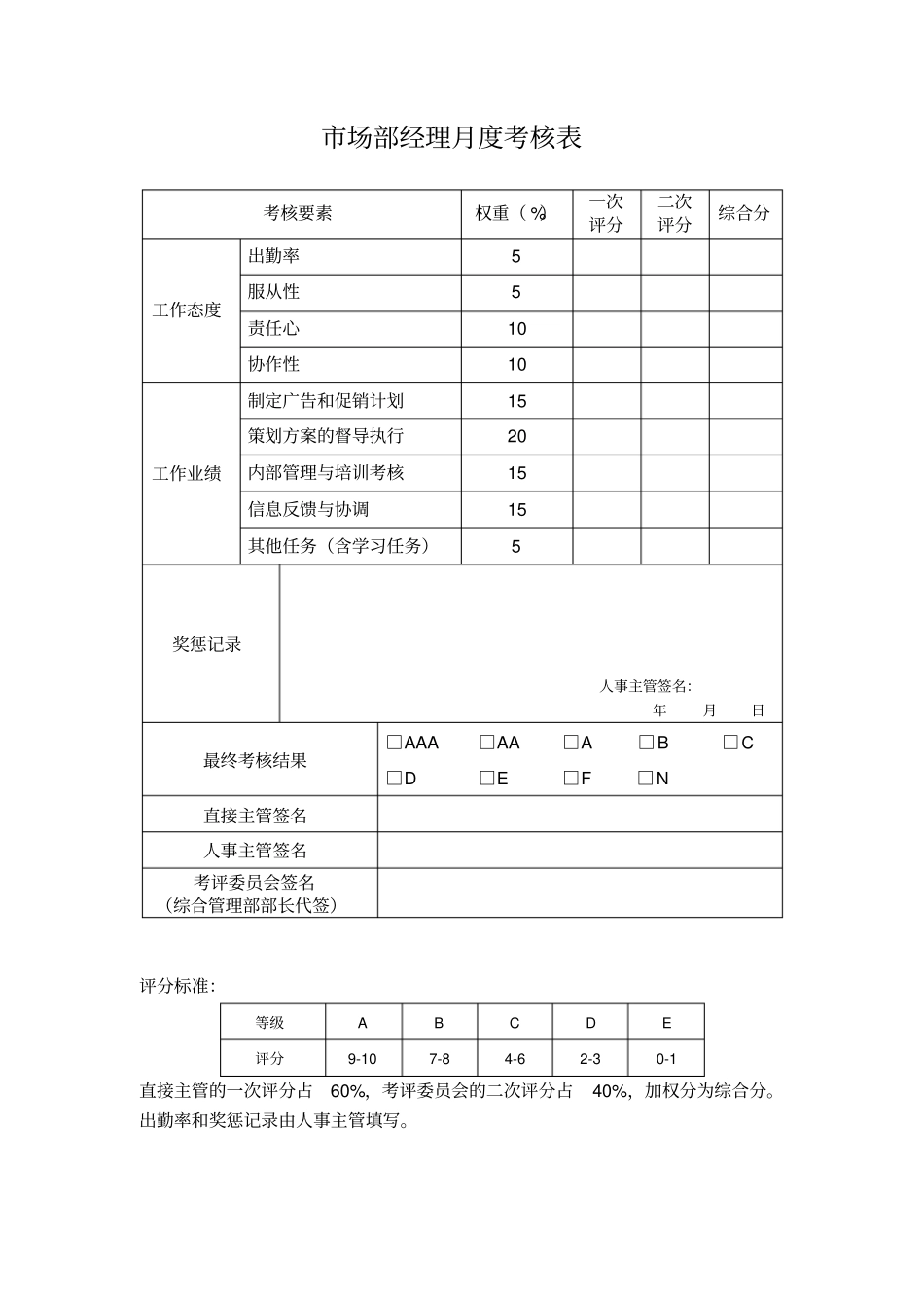 制药公司各岗位员工绩效考核表_第2页