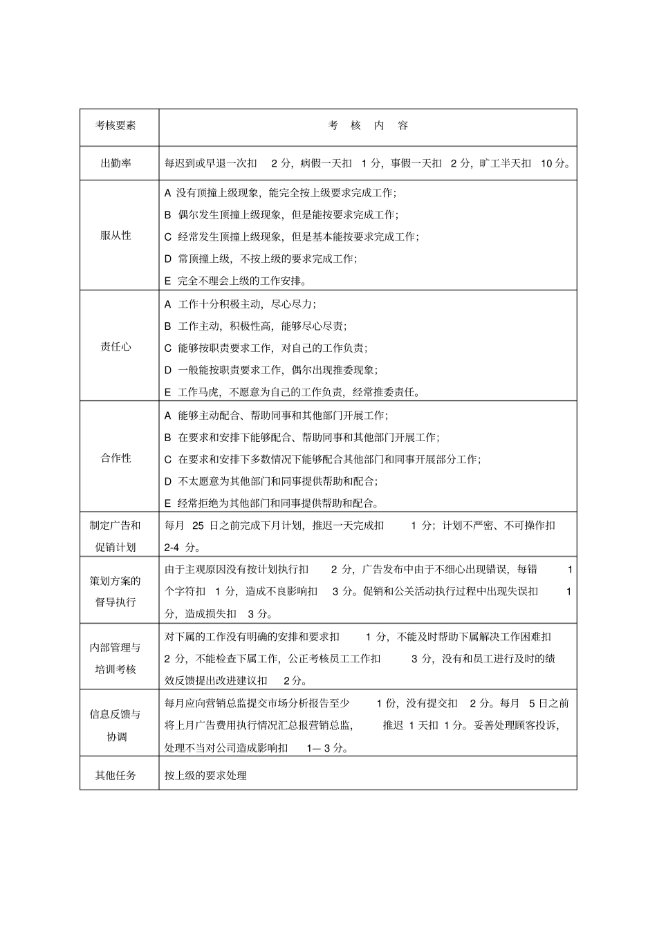 制药公司各岗位员工绩效考核表_第3页