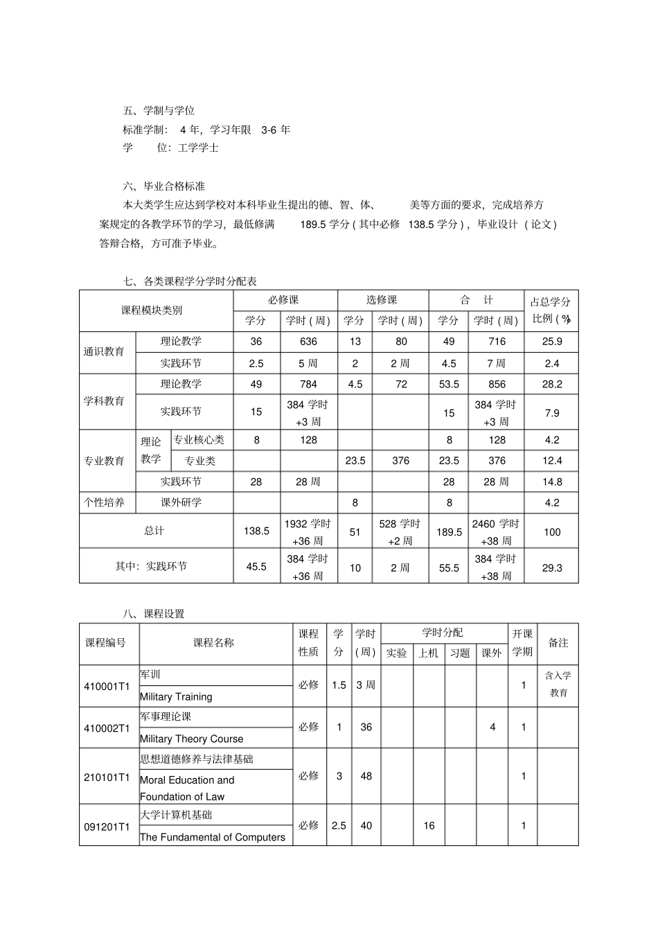 制药工程专业本科培养方案_第2页