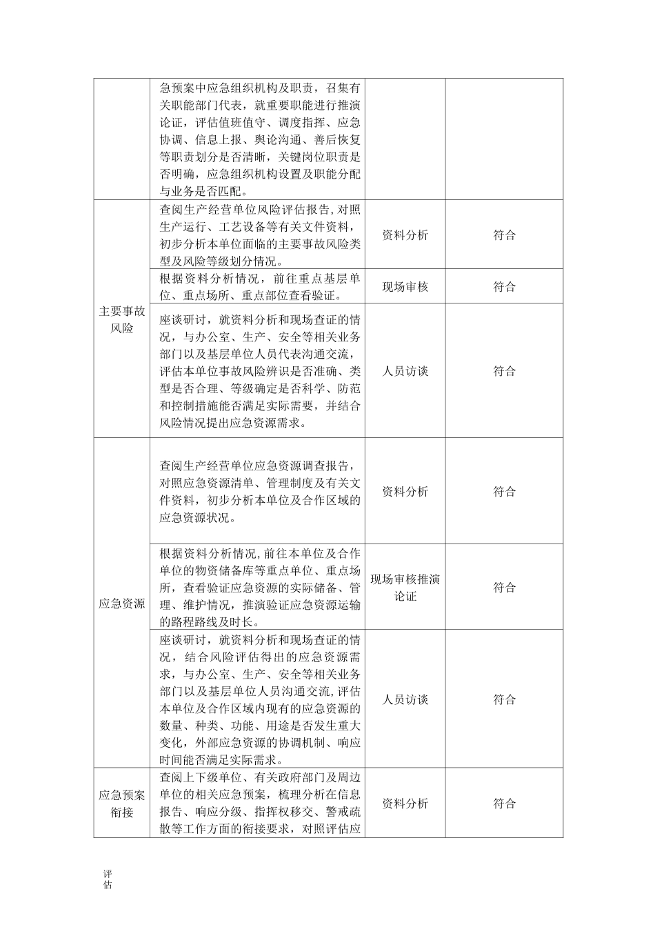 应急预案评估报告_第3页