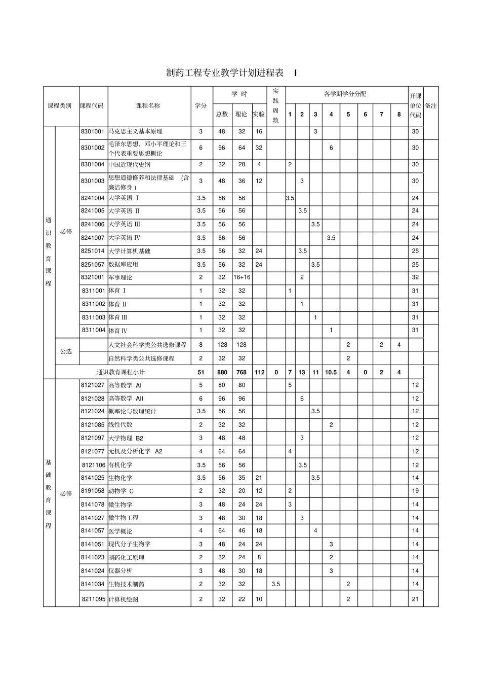 制药工程培养计划讲座_第3页