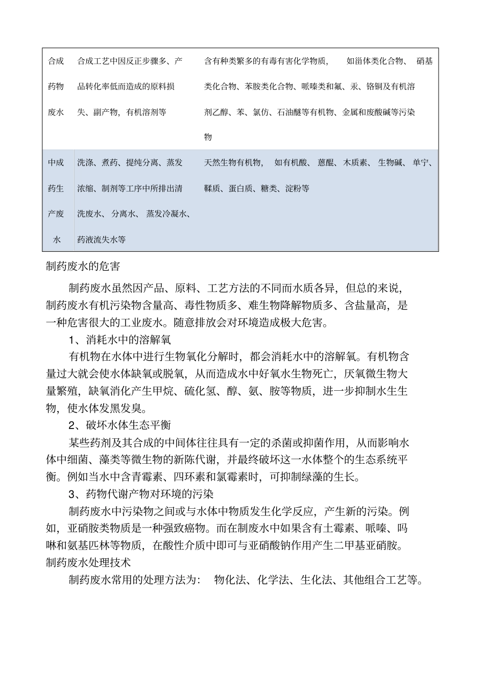 制药废水处理工艺汇总_第2页