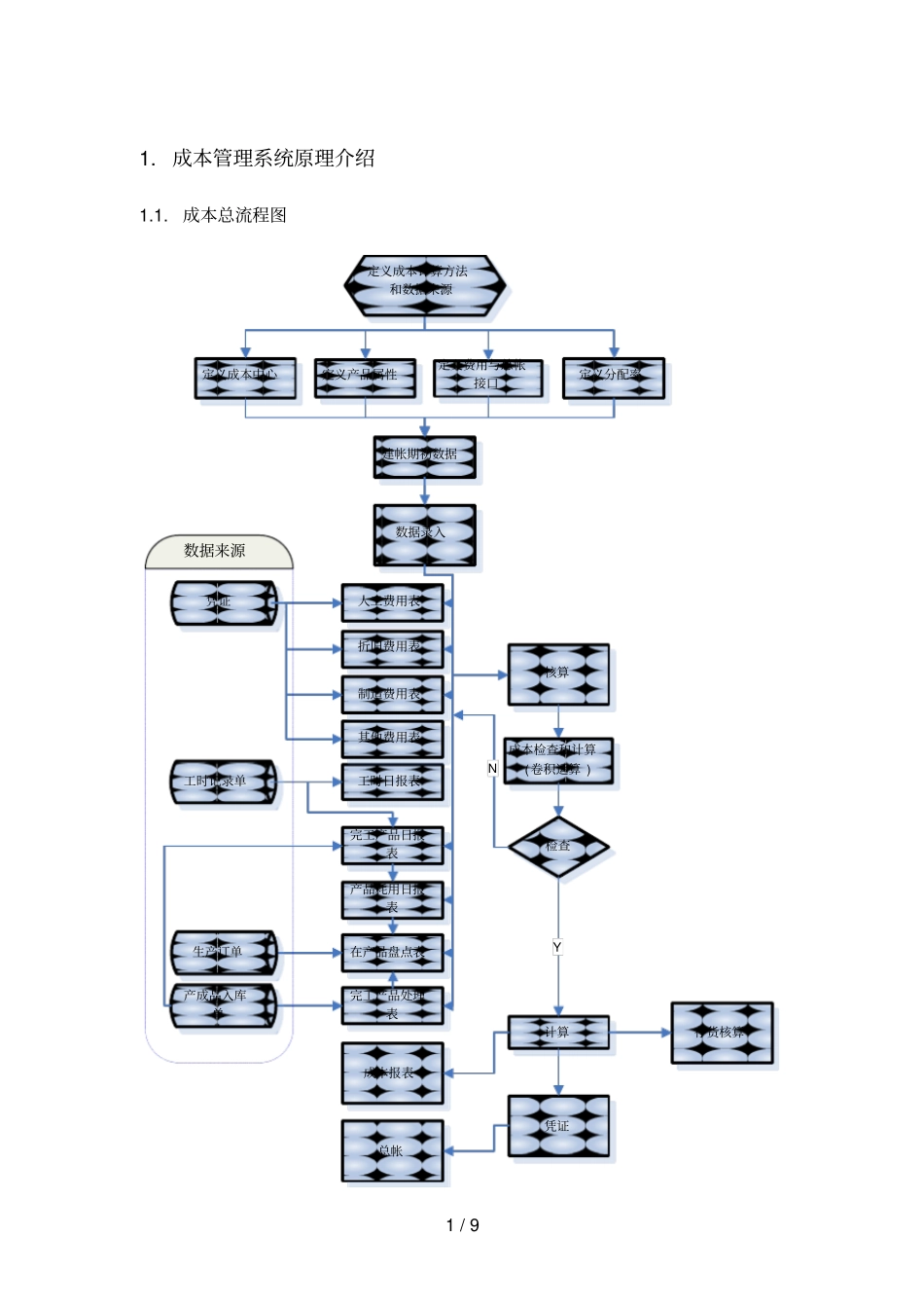 制造业企业成本管理解决措施_第1页
