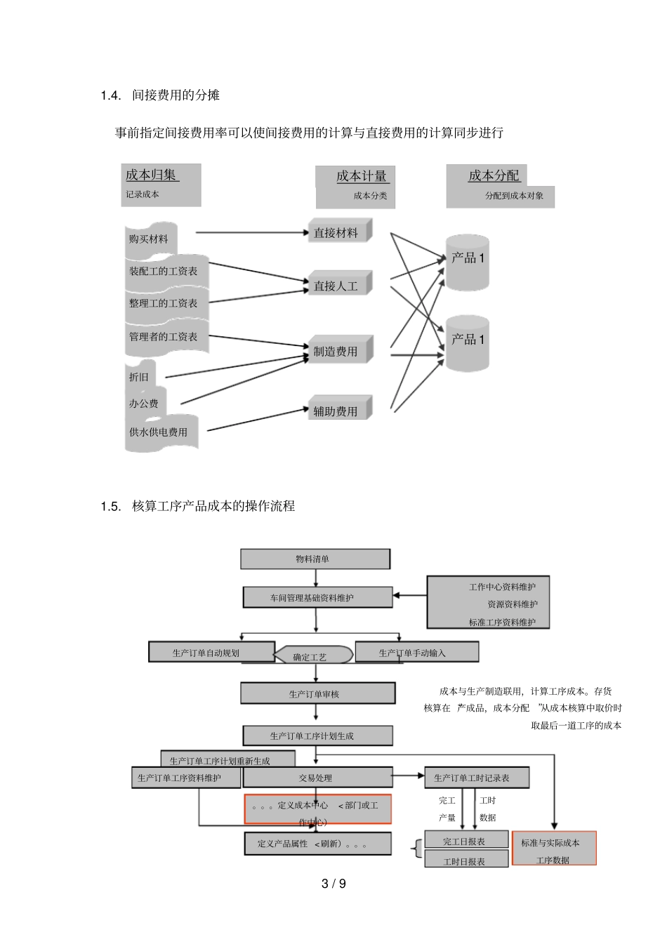 制造业企业成本管理解决措施_第3页