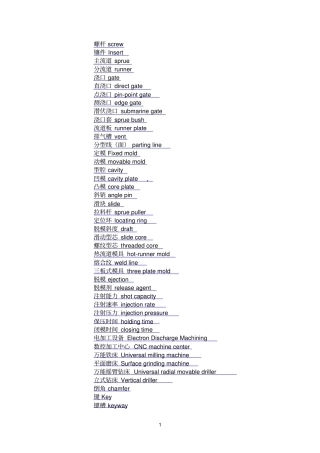 制造业常用英语词汇