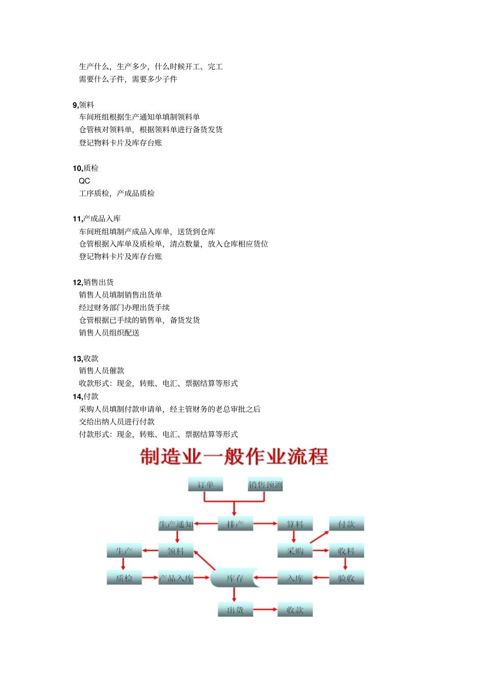 制造业生产流程_第2页