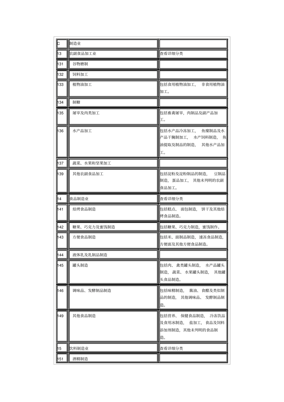 制造业行业分类目录_第3页
