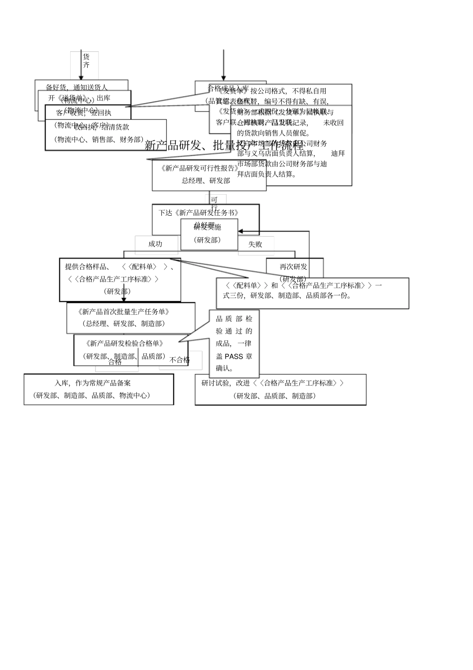 制造企业工艺流程_第2页