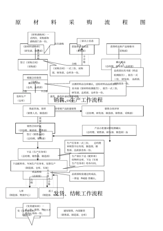 制造企业工艺流程