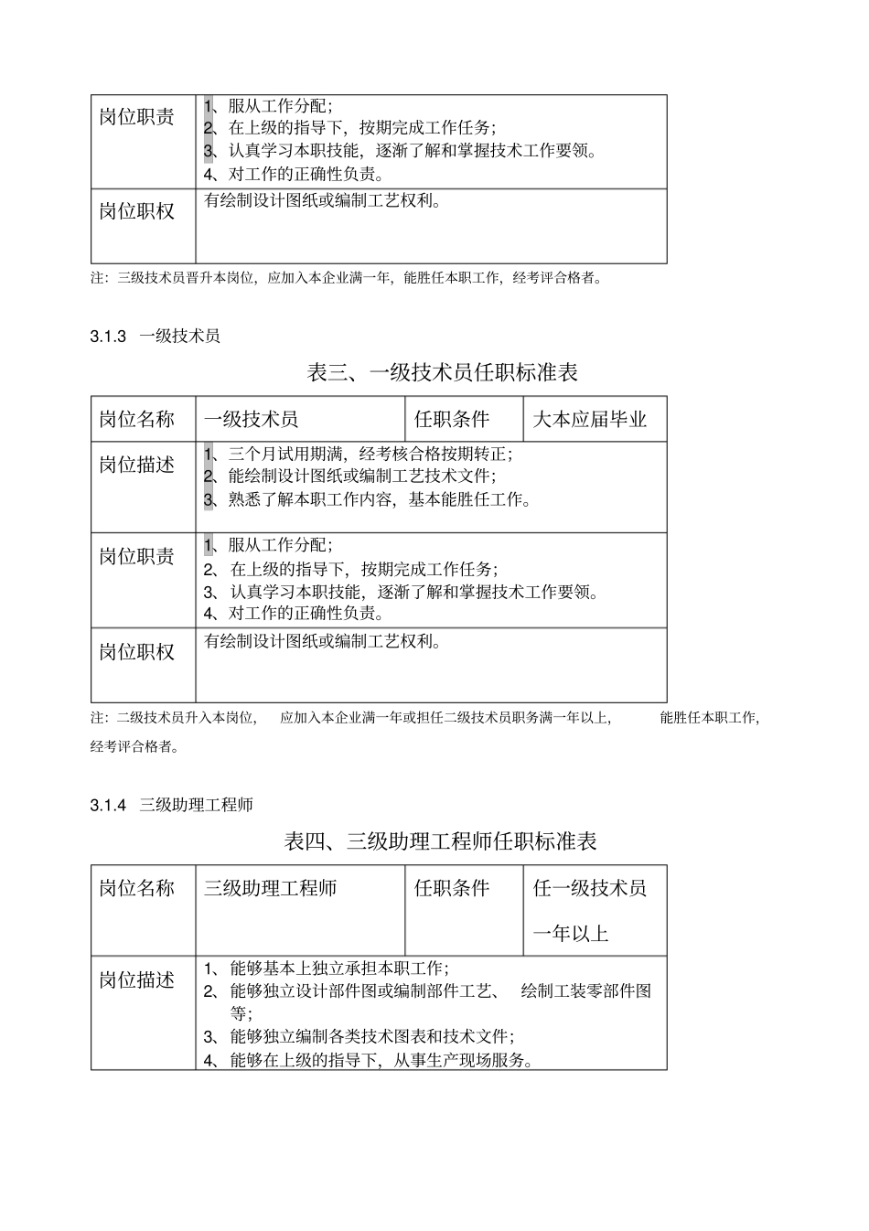 制造企业技术系列岗位标准_第2页
