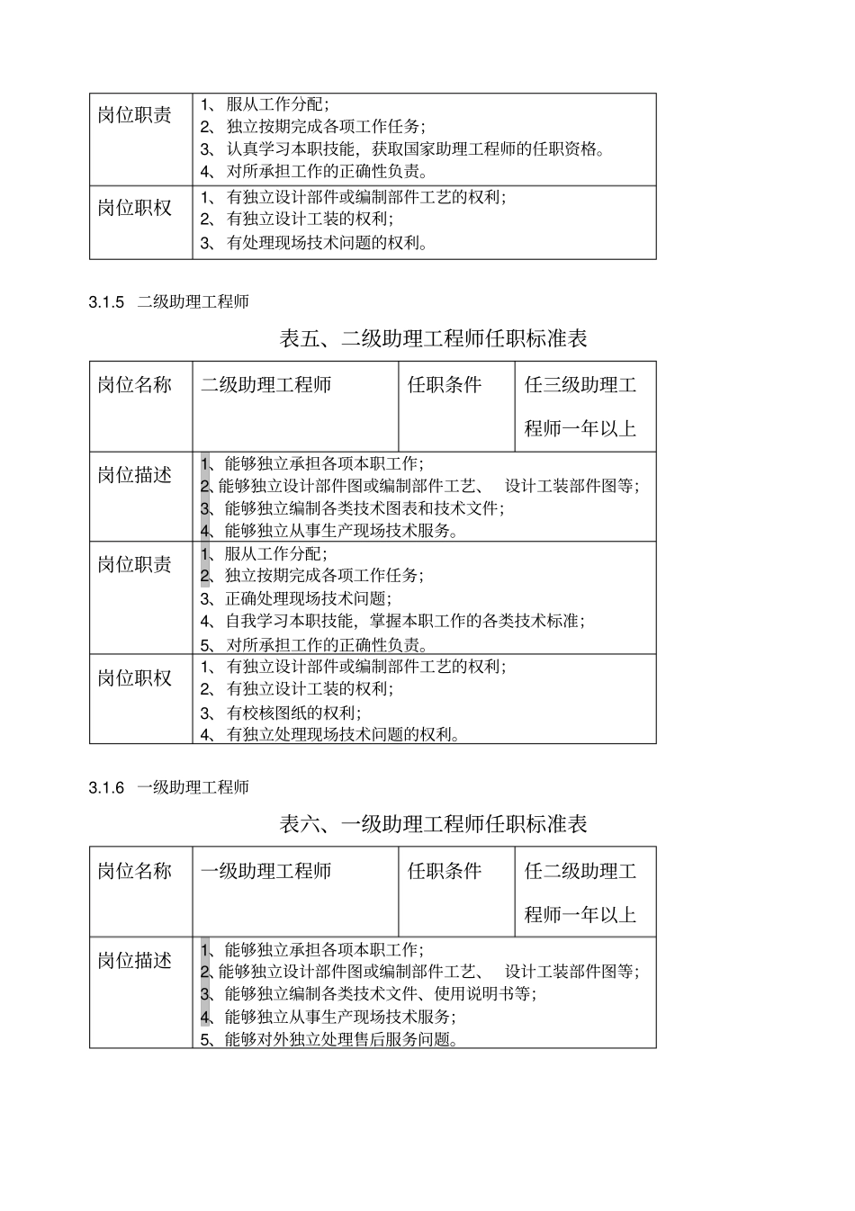 制造企业技术系列岗位标准_第3页