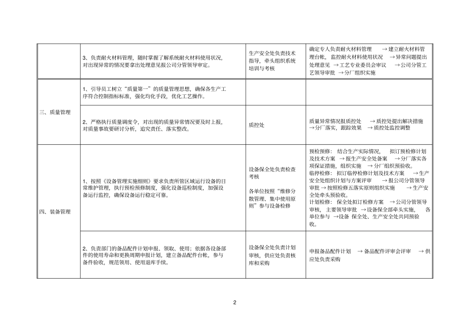 制造分厂职责范围_第2页